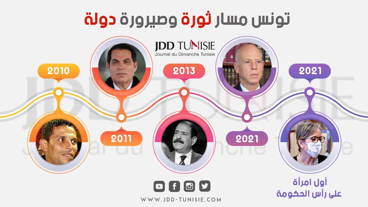 تونس مسار ثورة وصيرورة دولة