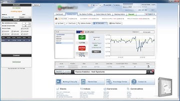 Binary Options Demo Account Brokers With Virtual Account To Practice Trail Test Review No Deposit
