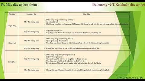 Thiết kế khuôn đúc áp lực nhôm/ Máy đúc