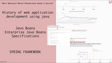 Spring core 1 | Rise of JavaBeans and Enterprise JavaBeans | DI & AOP | Why Spring framework?