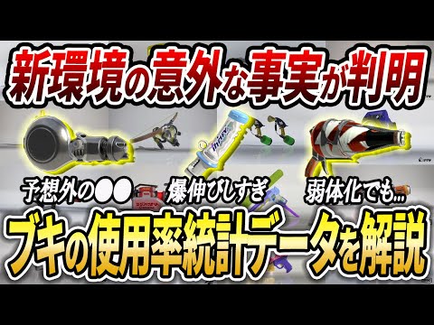 アプデ後の超意外なデータが判明 新環境をブキ使用率の統計を見ながら解説 スプラトゥーン3 初心者必見 配信切り抜き アプデ アップデート 最強武器 環境武器 武器ランキング