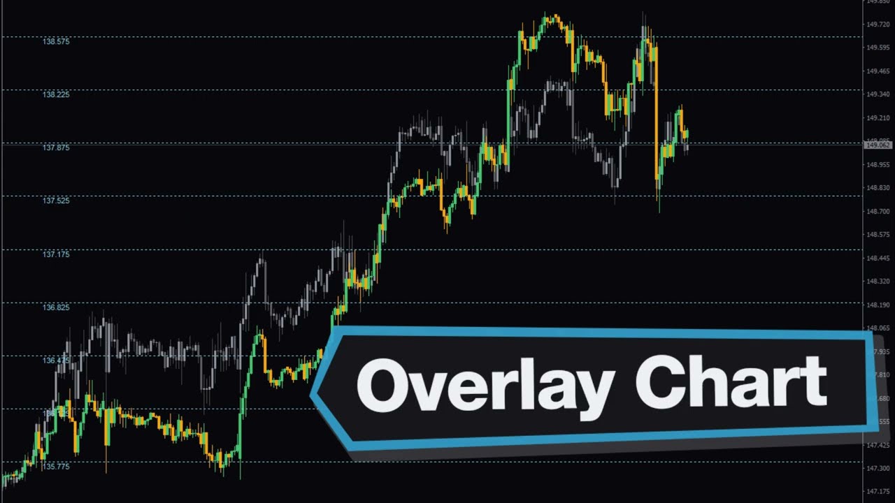 Overlay Chart Forex Indicator MT4 - Best Review For 1 Minute