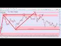 XAUUSD Daily Forecast & Deep Technical Analysis | Gold Buy or Sell Today | 27April 2026