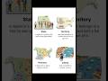 Types of freedom,state,war etc ..#TypesOfFreedom#TypesOfState#TypesOfWar#PoliticalScience##english