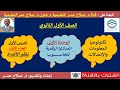تكنولوجيا أول ثانوي الوحدة الأولى المبادئ الرقمية للحاسوب أنظمة الأعداد تكنولوجيا أول ثانوي الوحدة الأولى المبادئ الرقمية للحاسوب أنظمة الأعداد