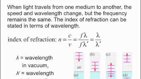 PY106 pre-class video for session 32 - Refraction