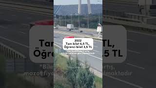 2019-2023 Yılları Arasında Ankarada Ulaşım Fiyatları I