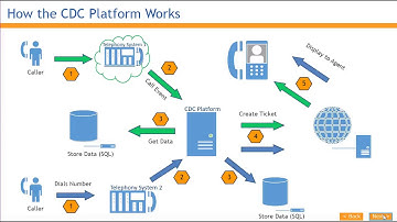 Zendesk - Telephony Integration Demo