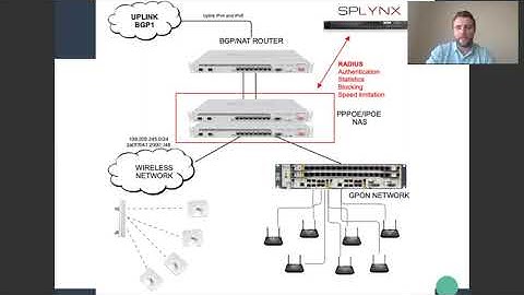 Network management system | Splynx