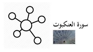 #29 موضوعات و مقاصد سورة العنكبوت