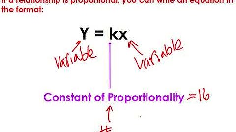 4.2 Constant Rate of Change
