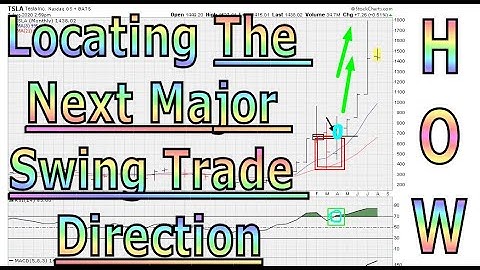 🔴 How To Locate The Next Major Swing Trade Direction "For A Market Leader" 💪 💪 💪 -  1232