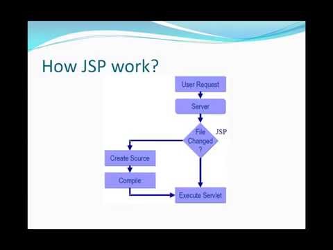 Java Web Programming / JSP. part 08 - JSP - YouTube