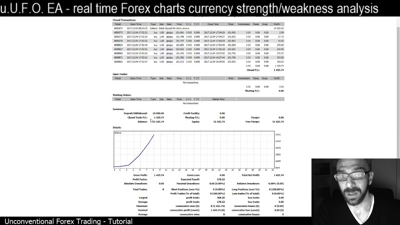Currency strength formula