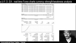 Currency Strength Ea - 