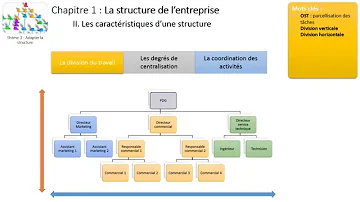 Qui est le directeur de GRDF ?