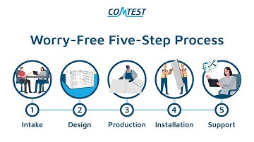 The Comtest Worry-Free Five-Step Process