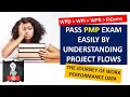PMP Project flows | Journey of Work Performance Data