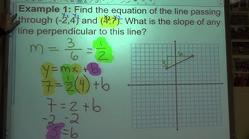 Checkpoint #3: Linear Equations from Multiple Representations