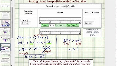 Ej: Resolver una desigualdad lineal en una variable (ax mayor que b + c (dx + e)