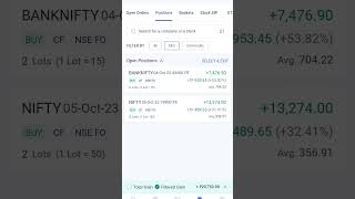 Today Banknifty Nifty Profit Rs 22,000- Technical Entry Exit Tips