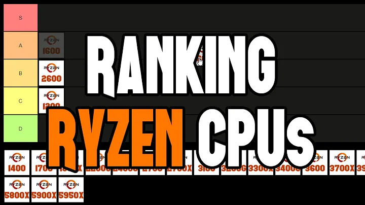 Bảng xếp hạng AMD Ryzen CPUs