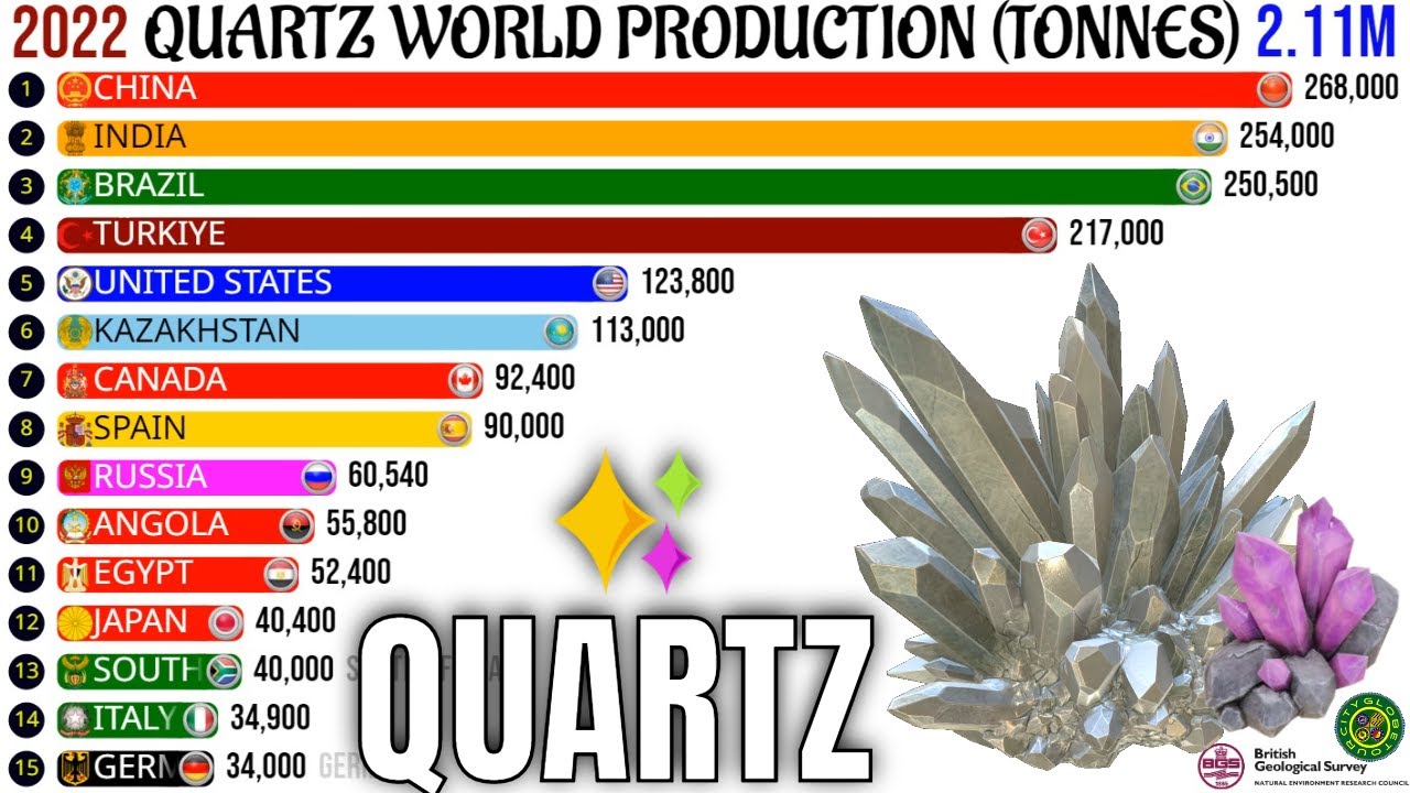 The Largest Quartz Production in the World YouTube