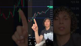 Trading for dummies pt.43 #daytrading #money #stockmarket #freedom #es