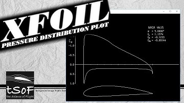 XFOIL Tutorial 1: Pressure Distribution Plot - Inviscid (Cp vs x/c)