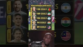 Most National Team Goal By All Timetop Goal Scorers In A World