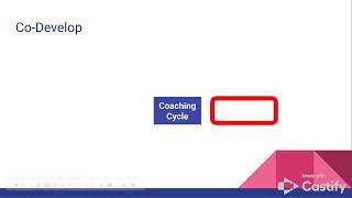 Introduction to the Four Phases of Our Coaching Cycle
