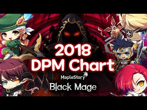Kms Dps Chart
