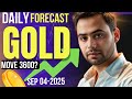 Gold Daily Forecast | XAUUSD Price Prediction Today | Faiq Forex