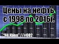 Цены на нефть с 1998 года // &quot;Чё Каво&quot; #002