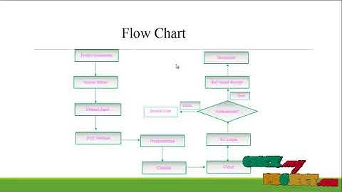 Private and Secured Medical Data Transmission and Analysis for Wireless Sensing Healthcare System