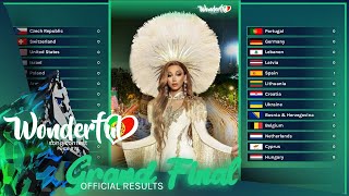 Grand Final Results • Porto • Wonderful Song Contest #73