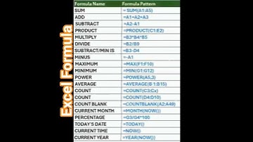 MS Excel Formula Video #exceleducation #excel #mstechtricks #edexcel #education #computer #trending