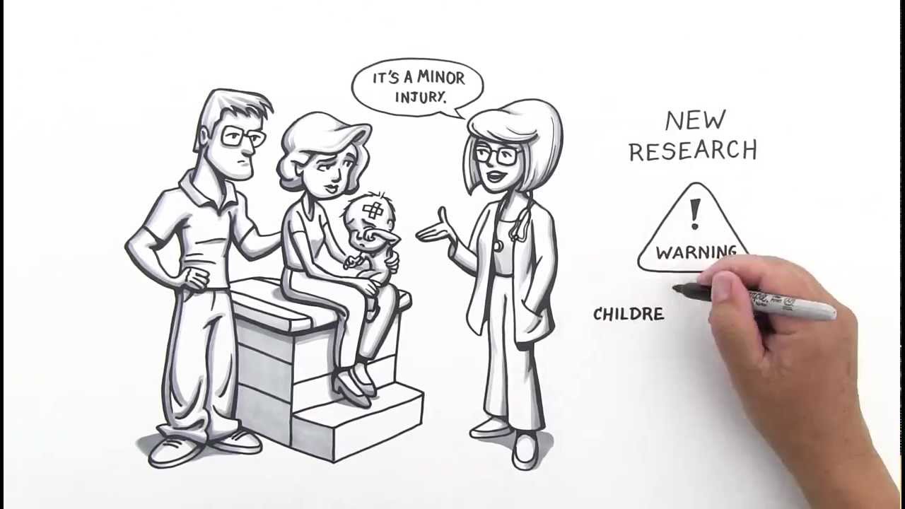 What is Defensive Medicine? YouTube