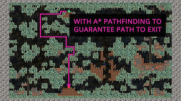 Smart Rooms: Procedural Level Generator & Room Builder