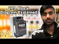 VFD Block Diagram Explained