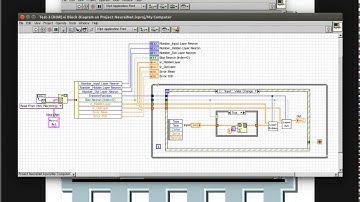 LabVIEW feedforward neural networks