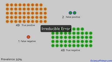 Sensitivity, specificity, and how prevalence influences the reliability of test results