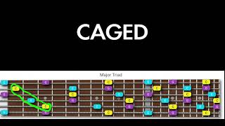 CAGED System hack for guitar