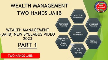 WEALTH MANAGEMENT PART 1 JAIIB I TWO HANDS JAIIB I TWO HANDS