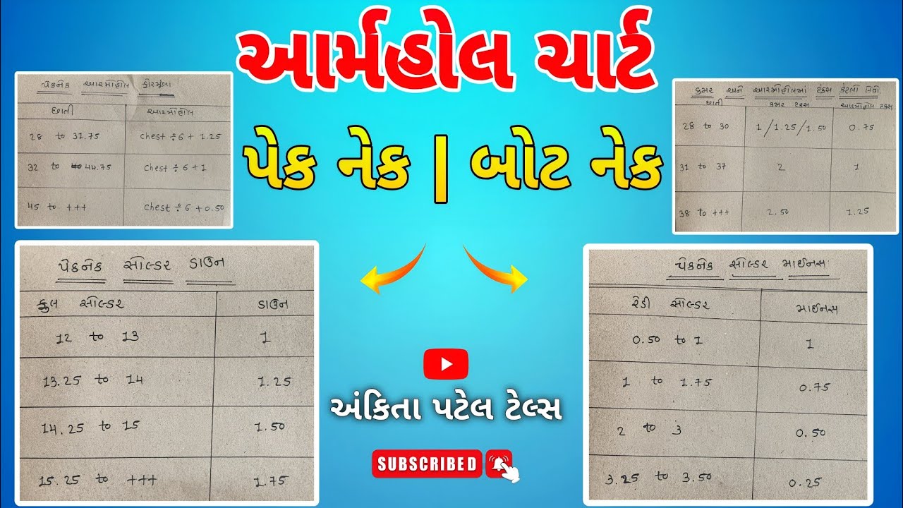 પેક નેક | બોટ નેક | આર્મહોલ ચાર્ટ અંકિતા પટેલ 