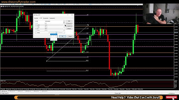 MT5 HOW TO CHANGE & ADD LEVELS TO FIBONACCI
