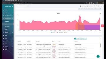 PwDump Execution Detection