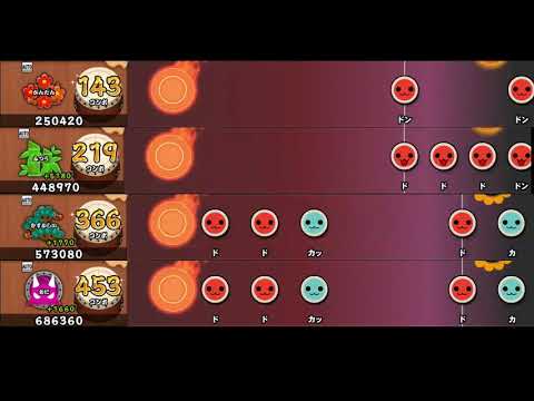 【太鼓の達人 PS4 1】GERMINATION【全難易度同時再生】