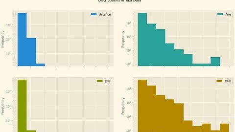 Python Data Analysis Tips   How to plot many histograms in Pandas without a For loop