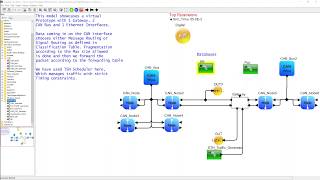 Walk Through:Virtual prototype of a network which contains CAN bus,ETH intf &TSN compliant Gateway